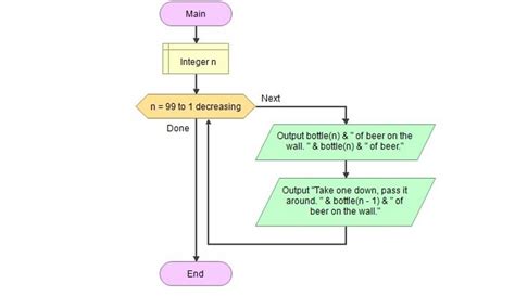 flowgorithm|flowgorithm examples.